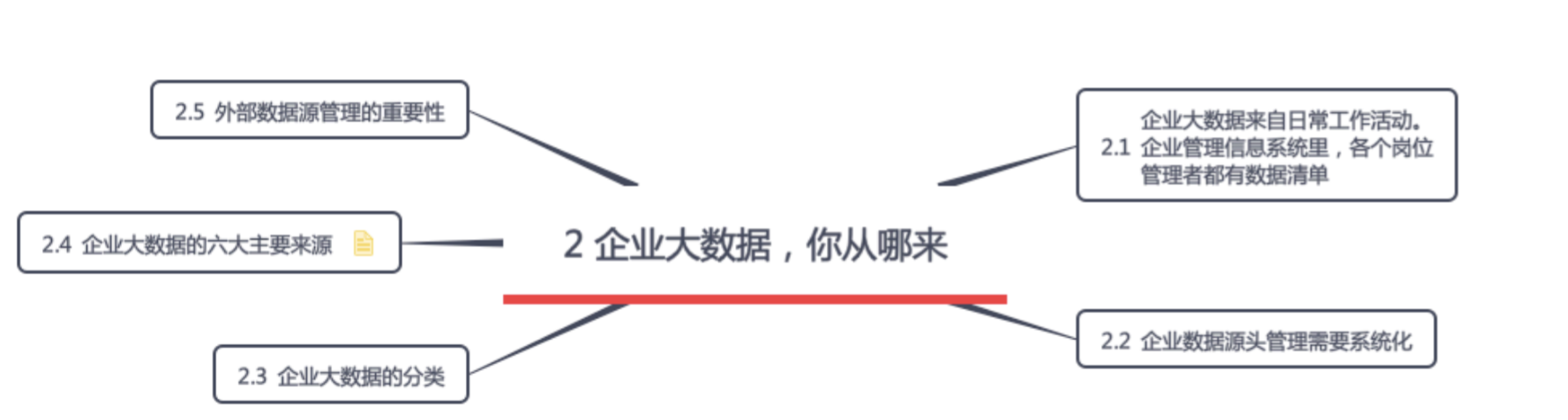 3000字长文剖析！企业大数据到底是什么，从哪来，怎么用？