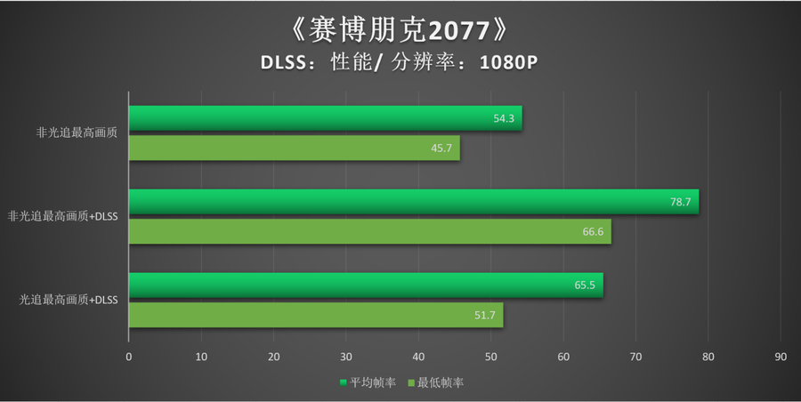 RTX 3060笔记本电脑GPU性能如何？新款机械师F117-FPlus评测