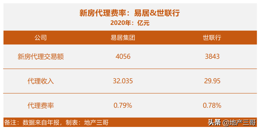 贝壳、安居客、中原集团等的市场地位与商业模式