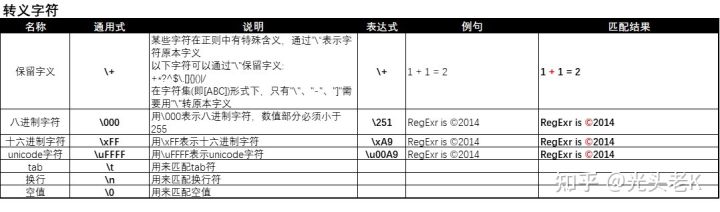 正则表达式全知识点，一篇文章说清楚