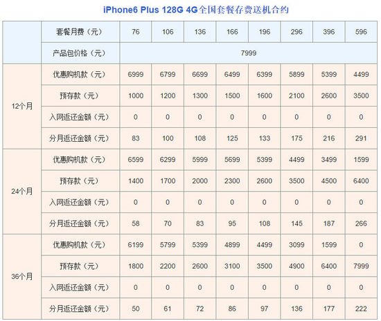 联通iPhone6合约机上市开售，最低月费1元