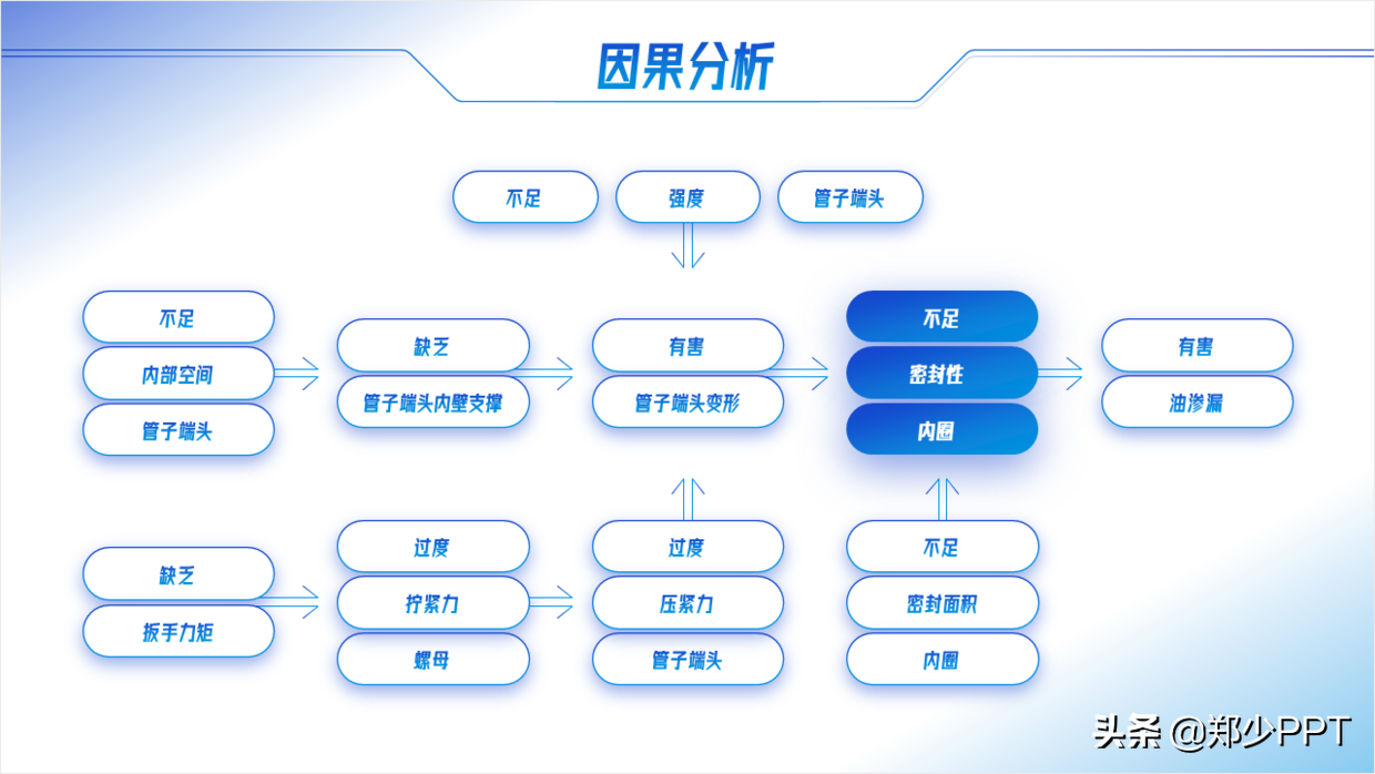 不用愁，再复杂的PPT流程图，用简单的方法也能提高设计感