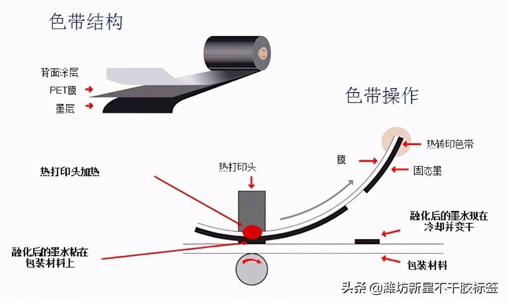 热转印技术是什么？