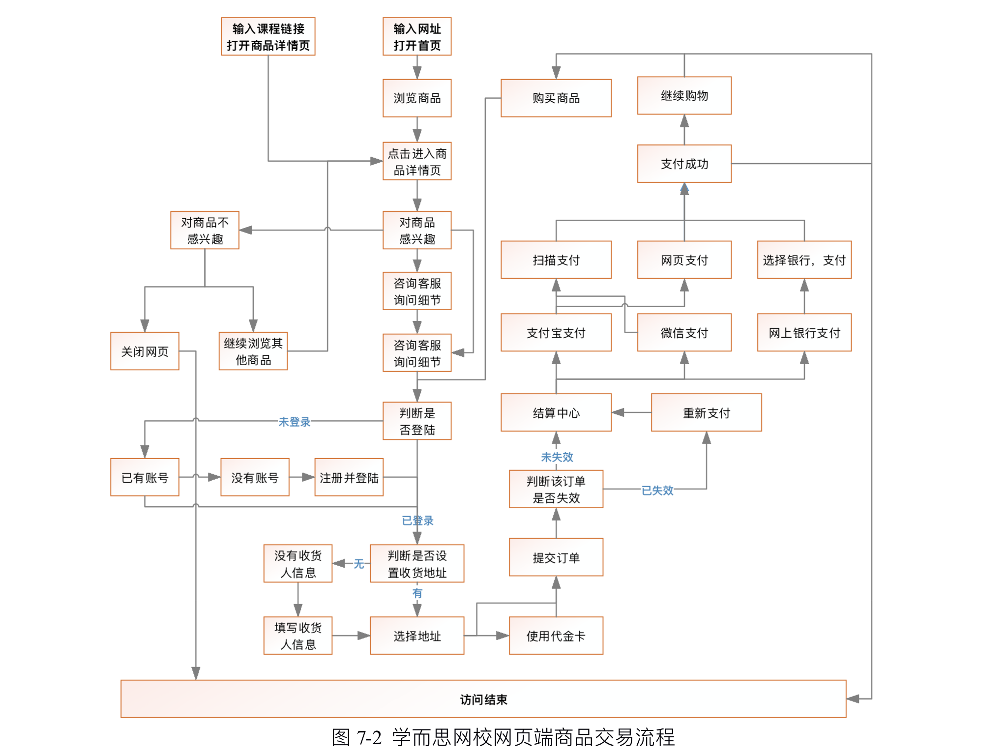 如何写好产品体验报告（文末附有完整版的体验报告）