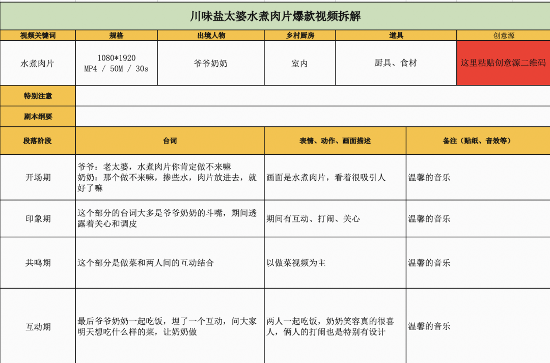 7天涨粉超百万，这些账号都做了什么？