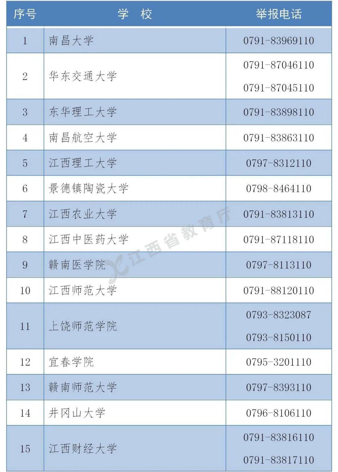 遇到请举报！江西公布不良校园贷投诉举报电话