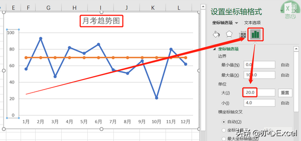 Excel答粉丝问：折线图如何添加参考线？​