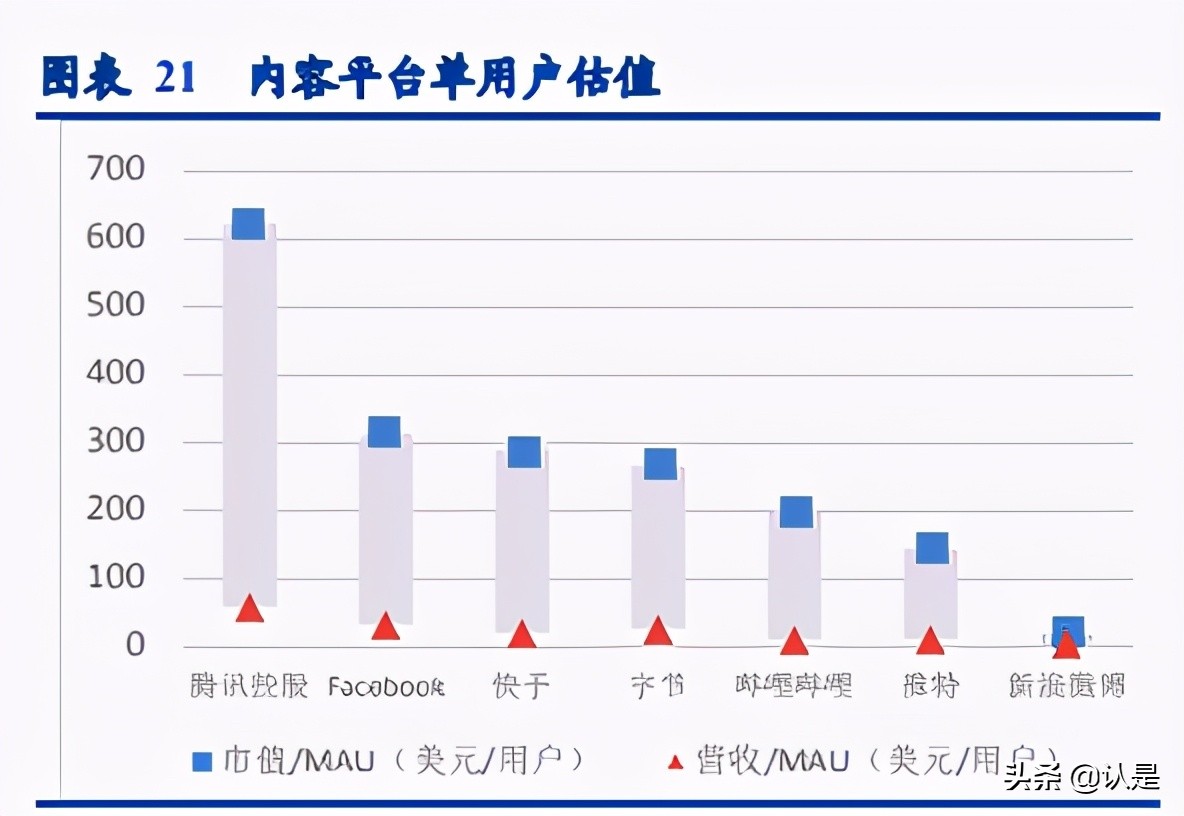 互联网行业研究：2021年互联网行业新趋势