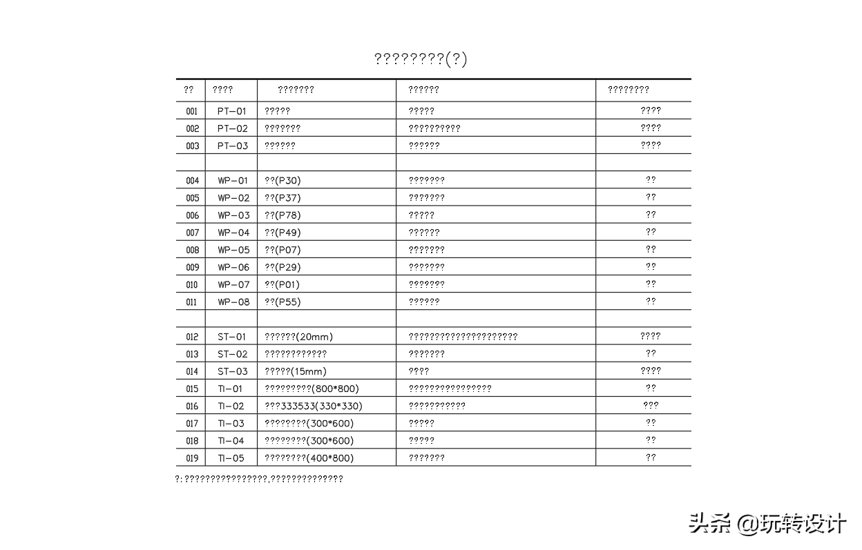 打开CAD图纸，字体显示问号？文字乱码处理技巧