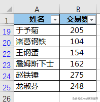 Excel去除重复项不难，但是去重后如何选出最后一次出现的数据？