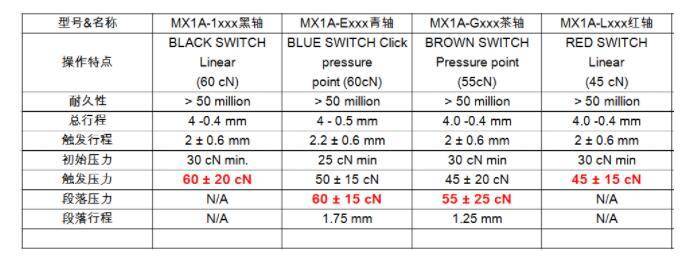 性价比超高的机械键盘：茶轴雷柏V860体验