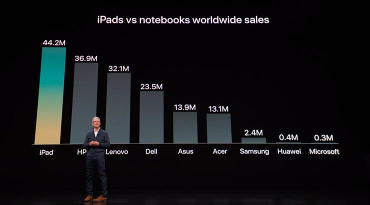 苹果说 iPad Pro 是你的新电脑，然而它连个 U 盘都插不了