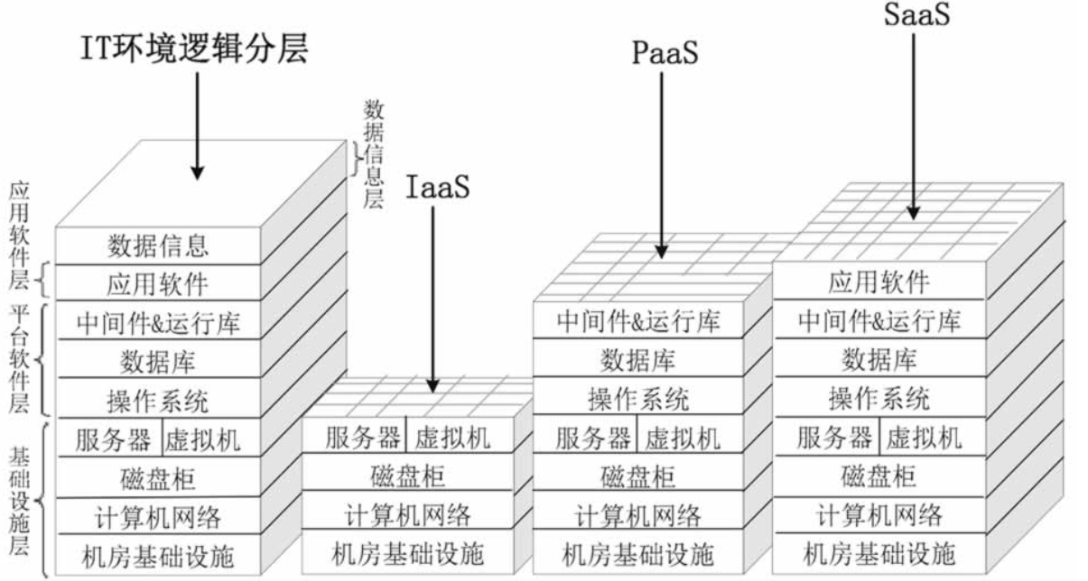 云计算到底是什么？三分钟带你走进云计算