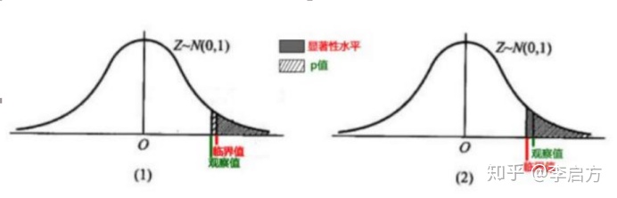 数据分析新手小白入门学习指南，这五大知识清单值得收藏