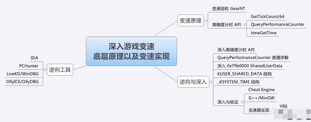 深度解析游戏加速器原理，避开网络延迟困惑