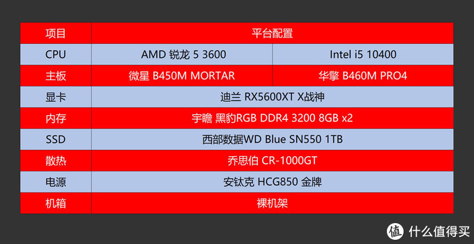 千元级CPU哪家强？老司机告诉你锐龙3600和10400选谁