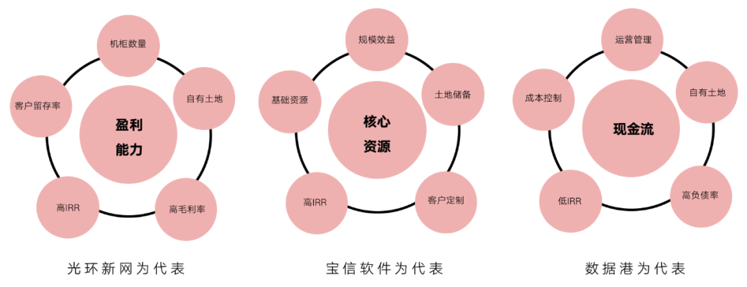 深度研究丨IDC，会成为产业地产下一个风口吗？