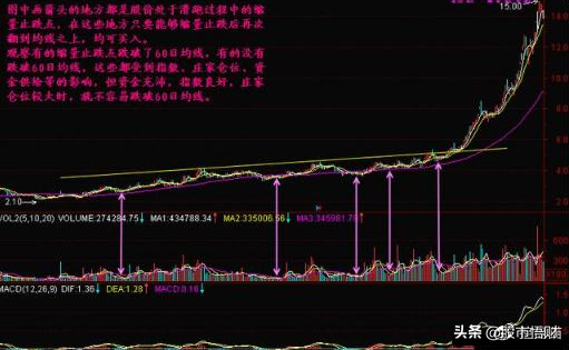 缩量″上涨″与″下跌″背后隐藏的机会，搞懂做股票还难？