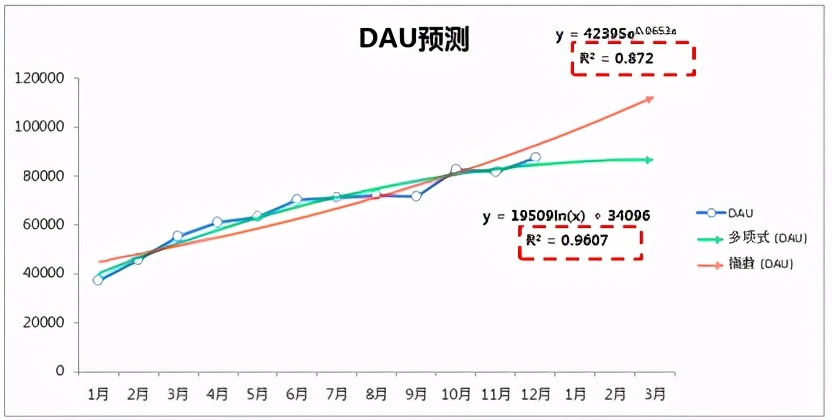 入门必看：数据分析师的进阶之路