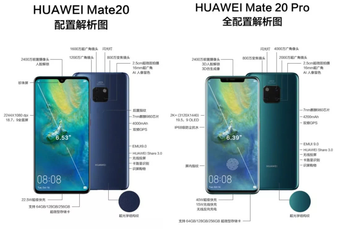 别买错！Mate20和Mate20Pro，一字之差竟差这么多！