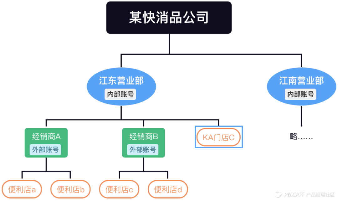 SaaS产品设计，从0到1案例实操