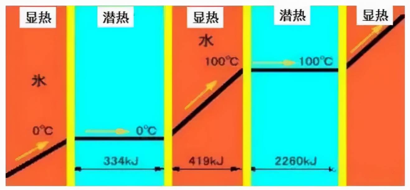 暖通空调最基础的5类知识汇总，你肯定用得上！（有奖问答）