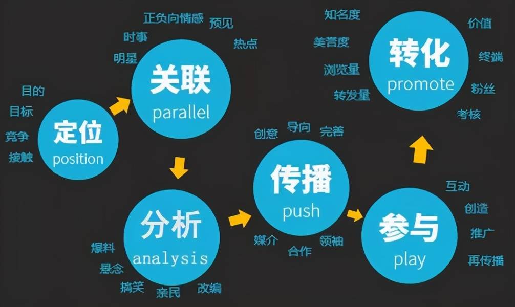 专业实力不济，在找工作的时候，不知道做什么？不妨做这3份工作