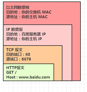 交换机和路由器的区别与联系