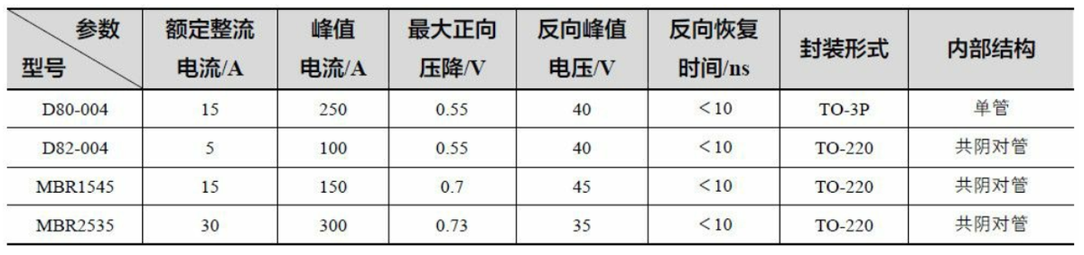 电子技术入门篇之七，二极管