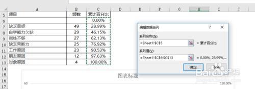 EXCEL制作柏拉图