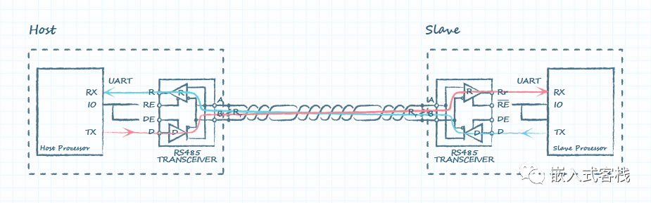 全网最详细的RS-485图文解析