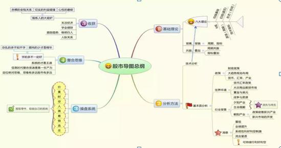 主力是洗盘还是出货？新指标之王OBV生存法则完美预判主力动向，成功率达99%