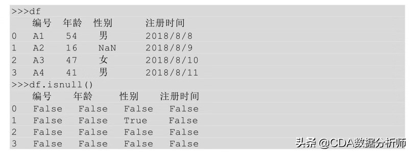 数据分析实践入门（一）：数据预处理