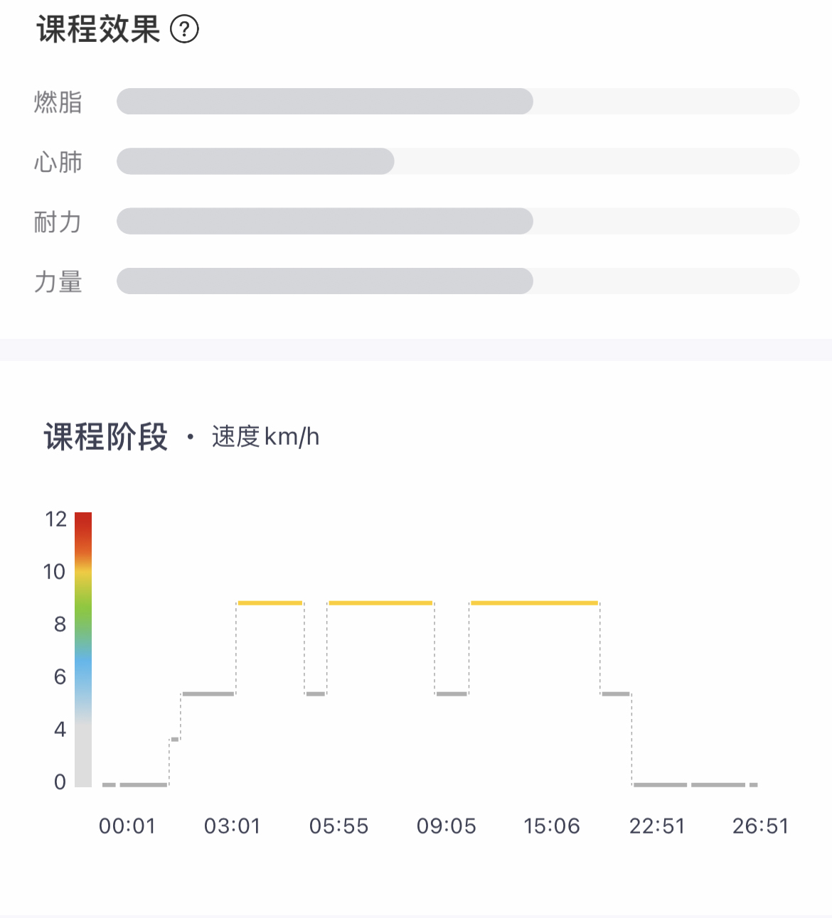 用科技感十足的跑步机在家运动是什么体验？野小兽跑步机P30有感