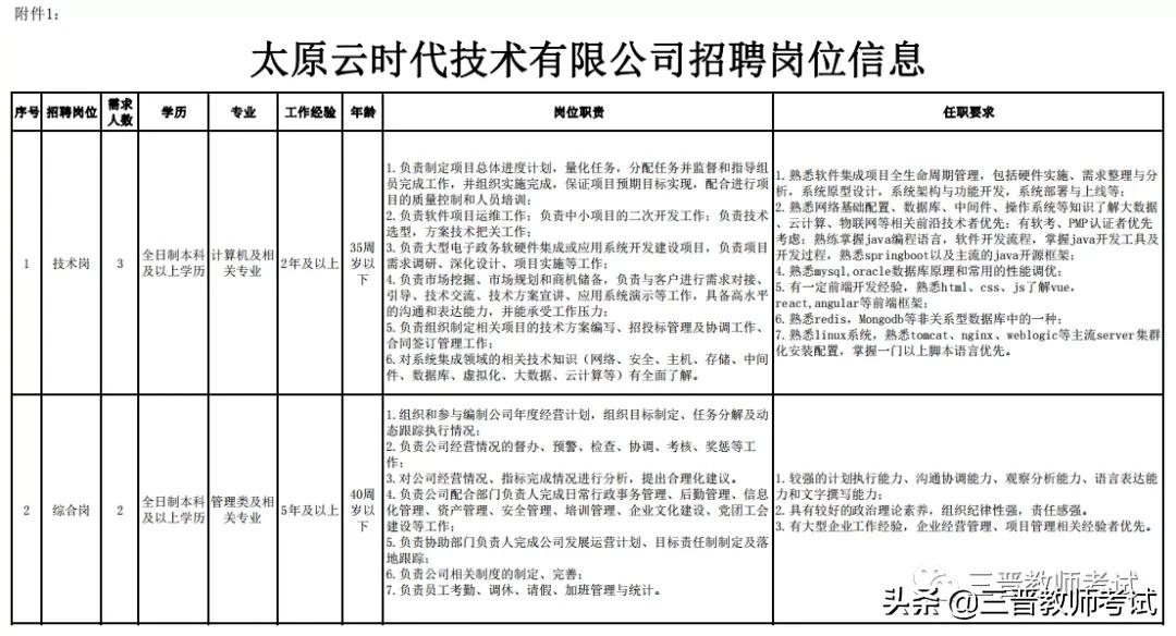 国企┃┃太原云时代技术有限公司2021年招聘公告