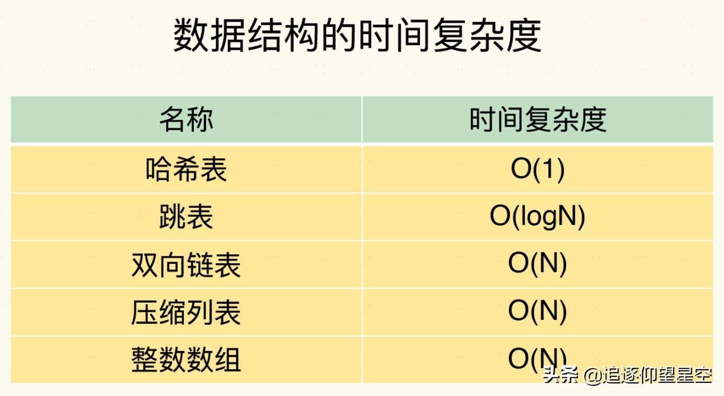 如何通过使用“缓存”相关技术，解决“高并发”的业务场景案例？