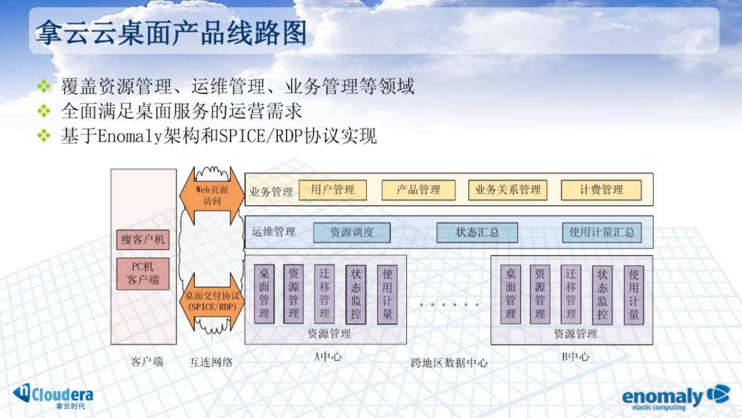 腾讯内部PPT曝光！逻辑架构图炸裂，网友：老板就喜欢这种