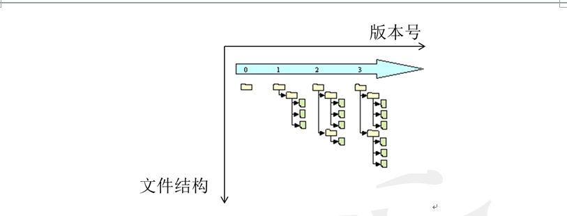 SVN的使用