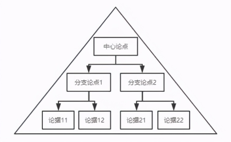 数据分析常用的7大思维方法详解