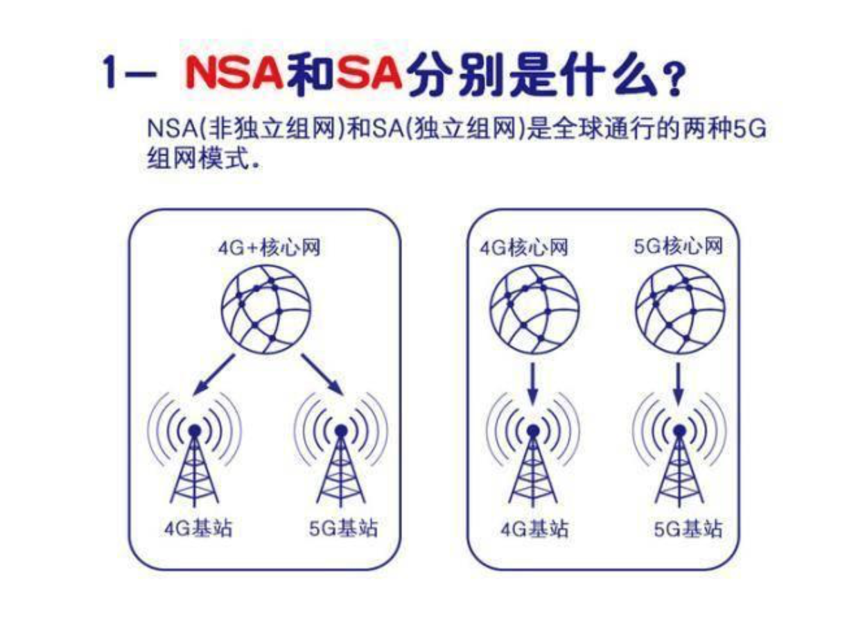 5G双模到底是什么意思啊？单模和双模手机有什么区别？