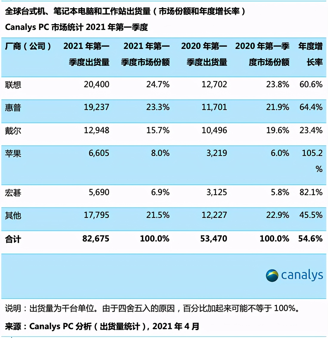 致先锋者，全速前进，ThinkPad 2021家族全系发布会回放