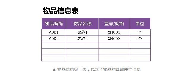 不加班只加薪！从0到1教你制作出入库进销存表格