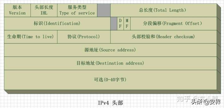 网络安全常见协议解析：TCP、UDP、HTTP、FTP、SMTP等之间的区别