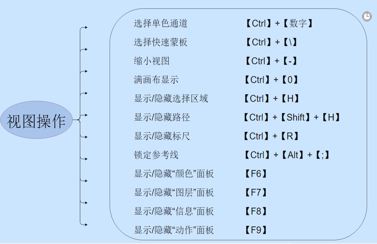 干货：54个Photoshop常用快捷键，让你P图技术出神入化！