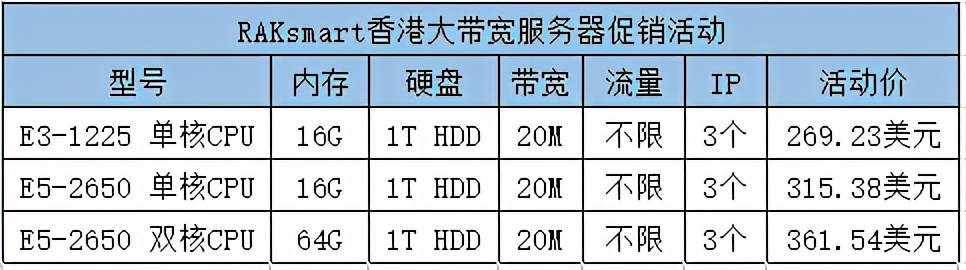 RAKsmart香港大带宽服务器新品上线低至269美元