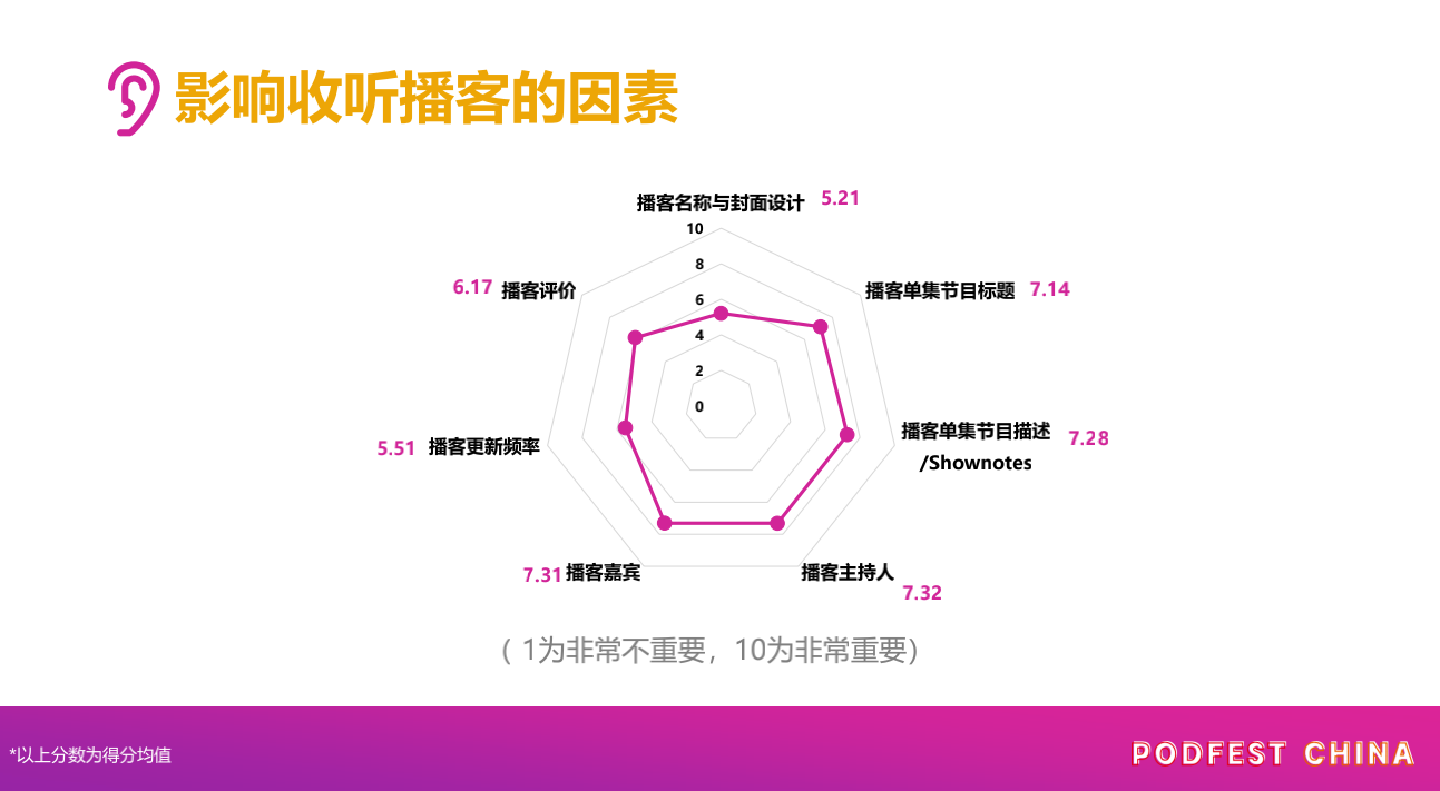 火不起来的播客，到底是模式不行，还是内容不行？