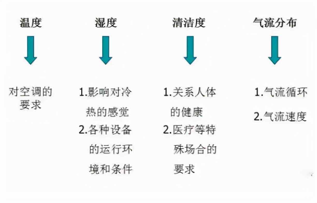 暖通空调最基础的5类知识汇总，你肯定用得上！（有奖问答）