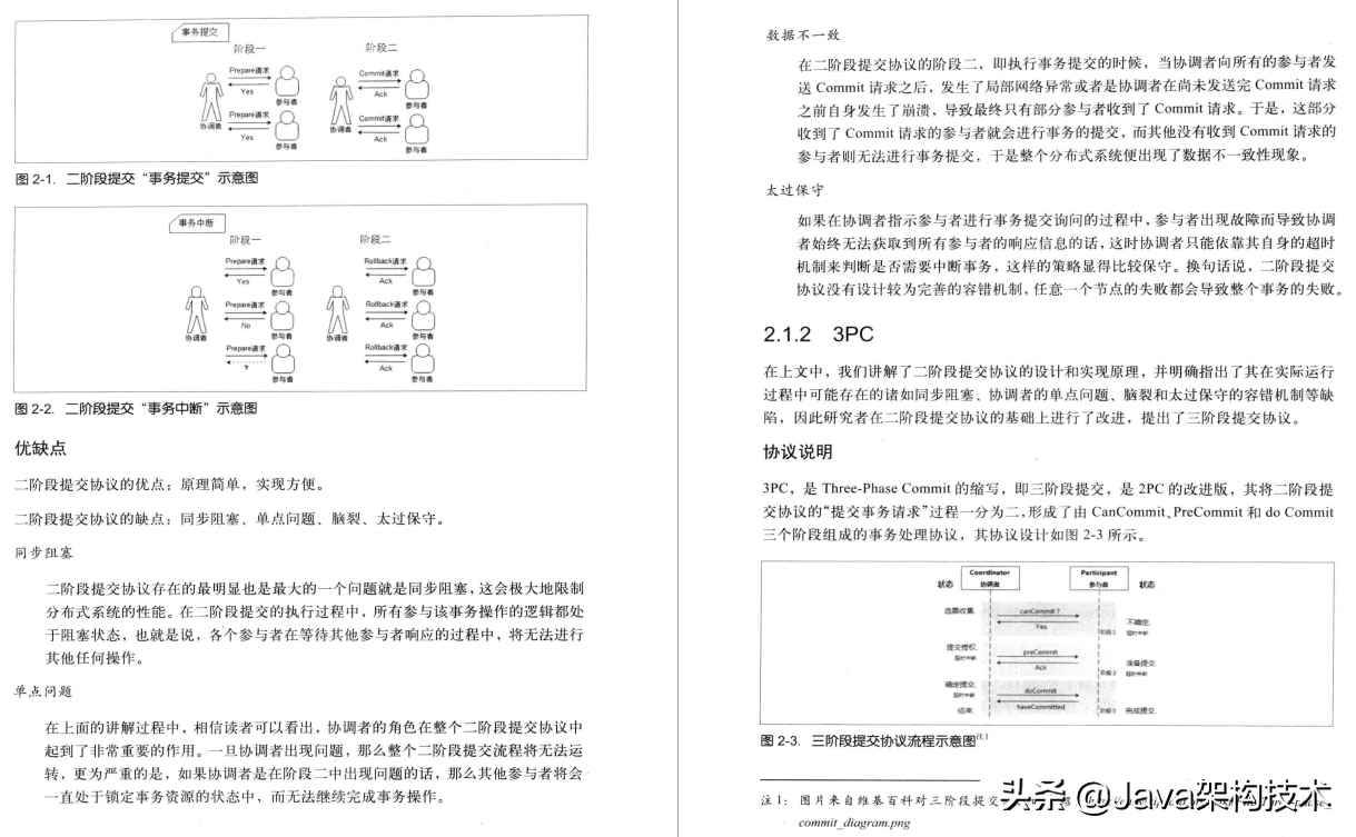 这份Java高级开发岗核心面试题解析，让我成功进入阿里，定级P8