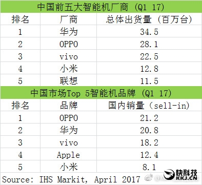 麒麟960最低价！荣耀9评测：颜值堪比胡歌