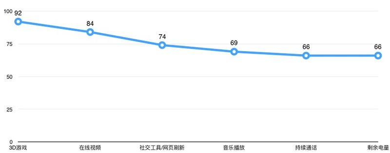 高颜值撩妹良品：OPPO R9详细评测